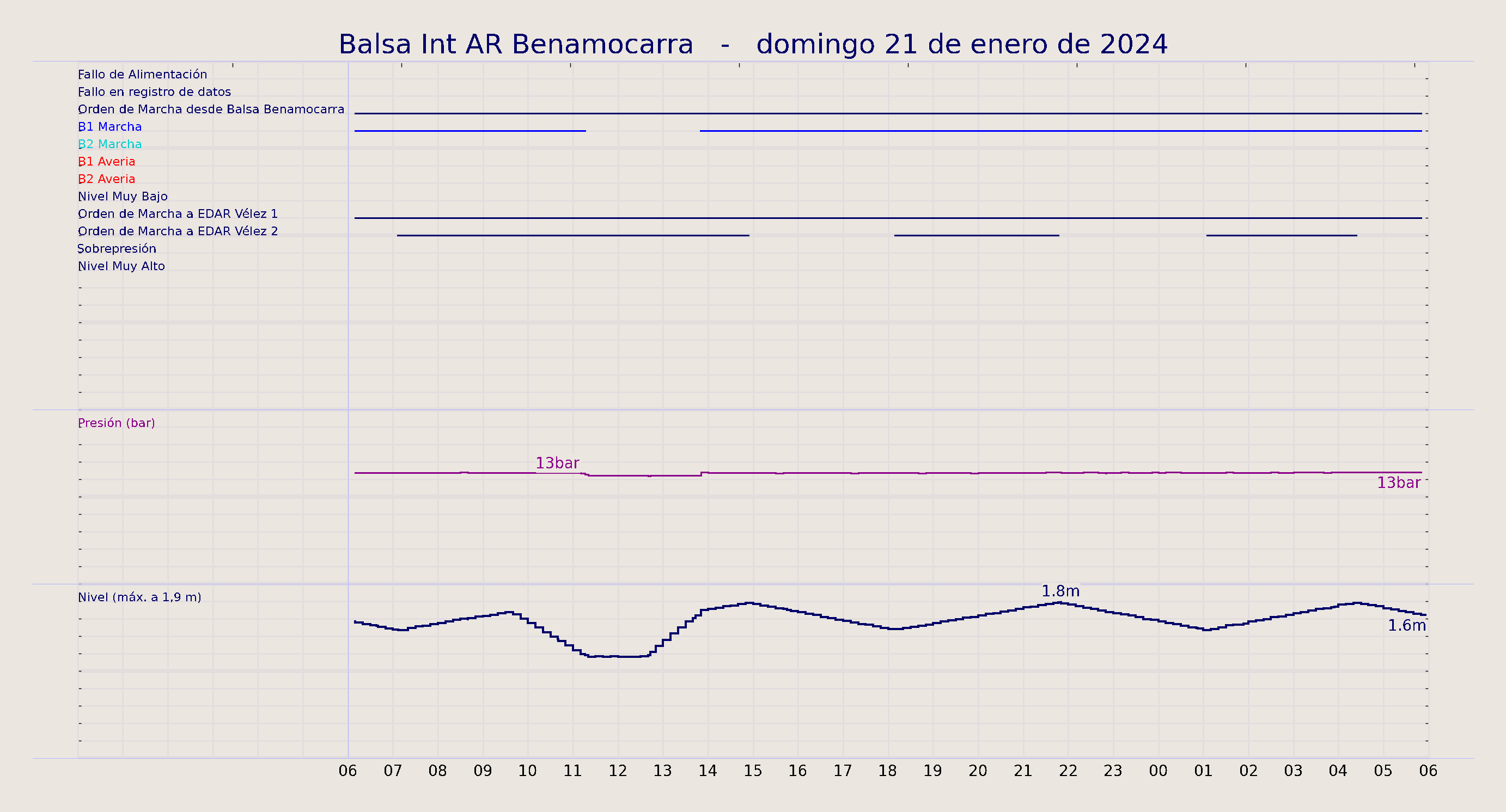 ../../imagenes/vid/2024/Balsa Int AR Benamocarra/2024-01-21 Balsa Int AR Benamocarra.png